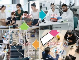chu trinh pdca